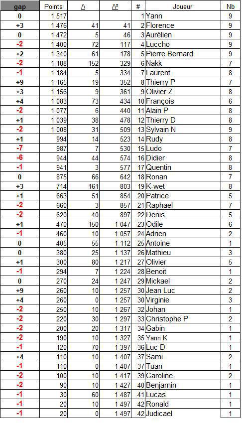 Classement général 2026
