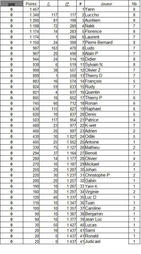 Classement général 2026