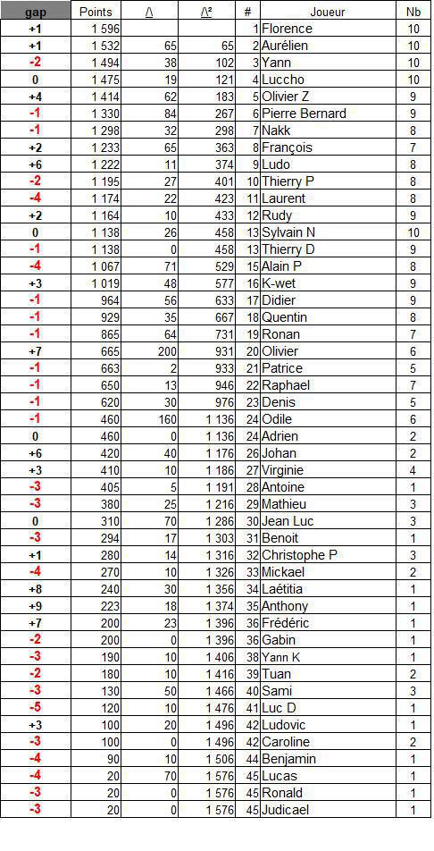 Classement général 2026