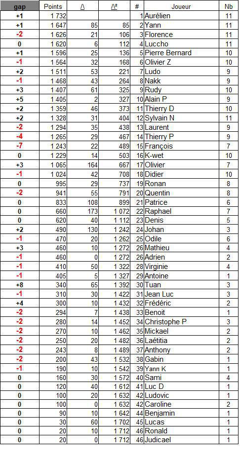 Classement général 2026
