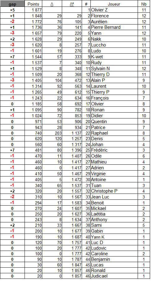 Classement général 2026