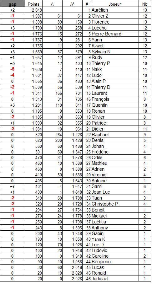 Classement général 2026
