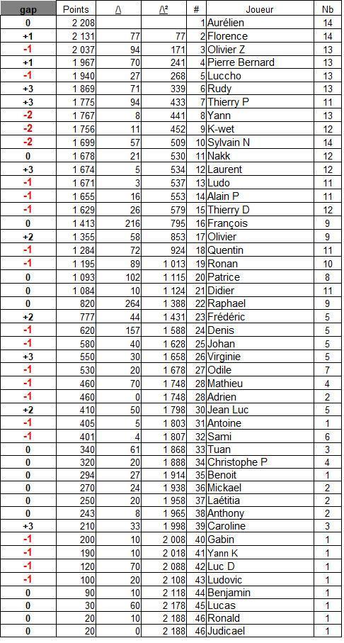 Classement général 2026