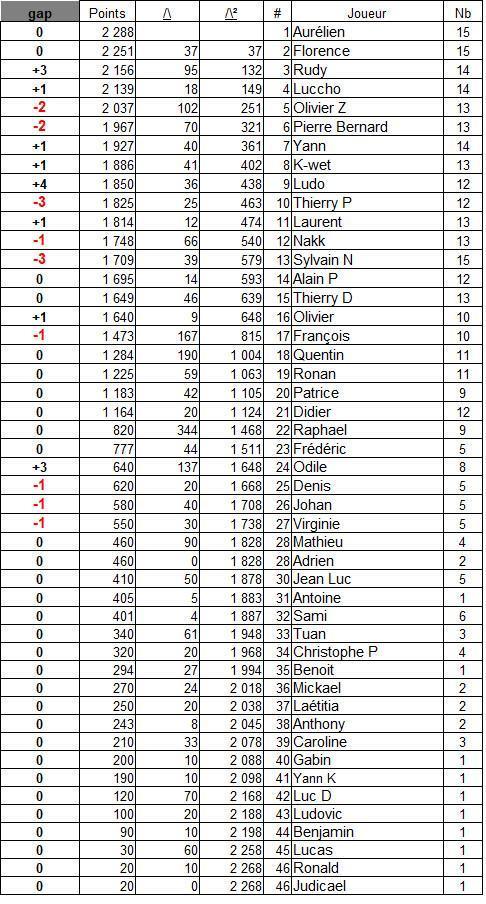 Classement général 2026