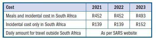 Fringe Benefits Fringe Benefits