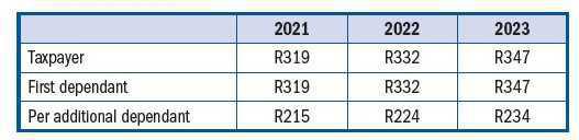 Deductions Deductions