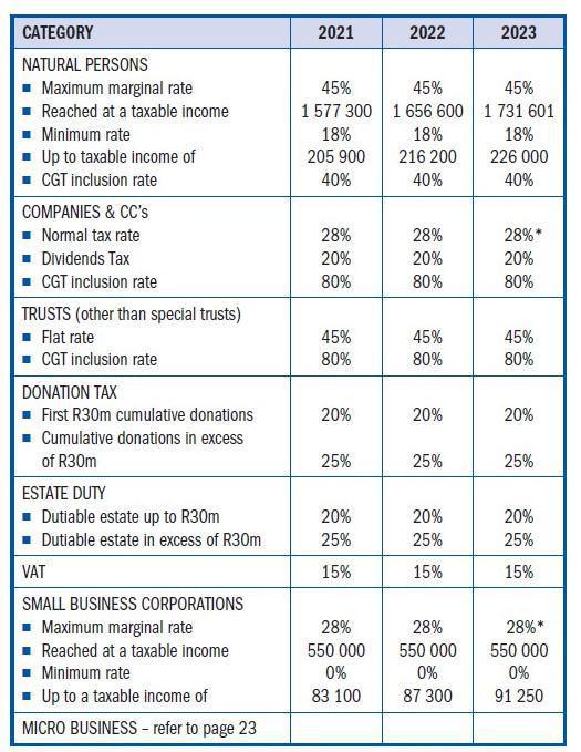Comparative Tax Rates Comparative Tax Rates