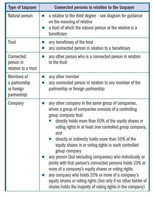Connected Person Definition For Income Tax Connected Person Definition For Income Tax