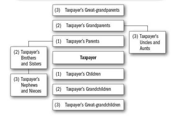 Connected Person Definition For Income Tax