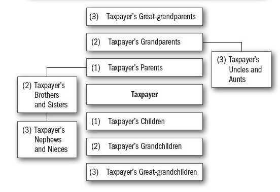 Connected Person Definition For Income Tax Connected Person Definition For Income Tax