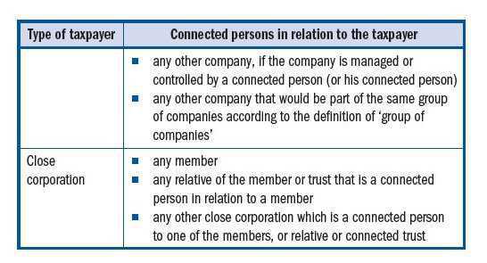 Connected Person Definition For Income Tax Connected Person Definition For Income Tax