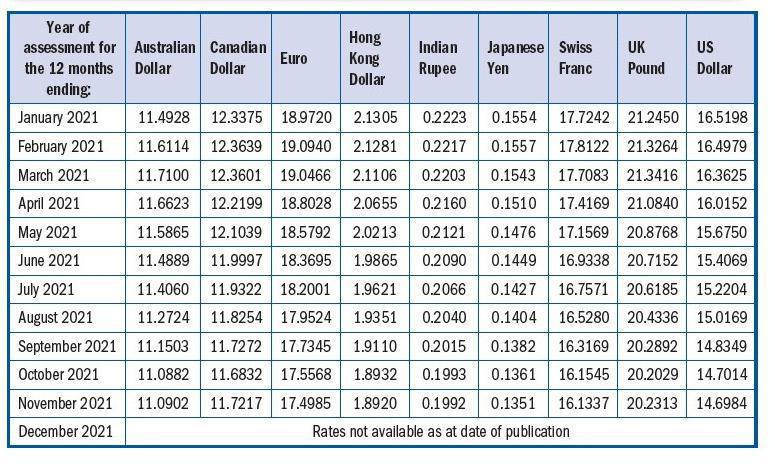Exchange Control: Non-Residents Exchange Control: Non-Residents