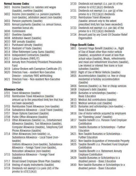 IRP 5 Codes IRP 5 Codes