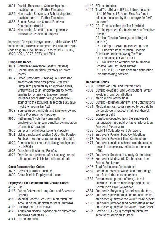 IRP 5 Codes IRP 5 Codes