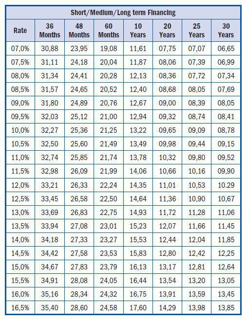 Finance Repayment Factors Finance Repayment Factors