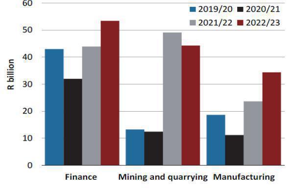 Fiscal policy Fiscal policy