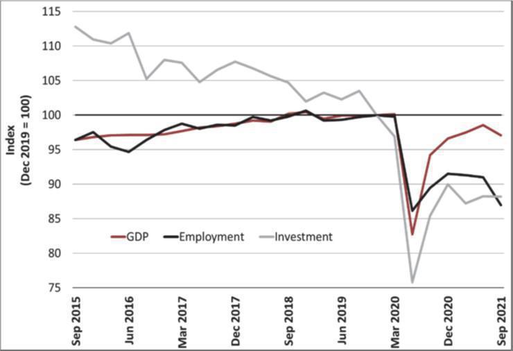 Budget 2022 – Economic Outlook Budget 2022 – Economic Outlook