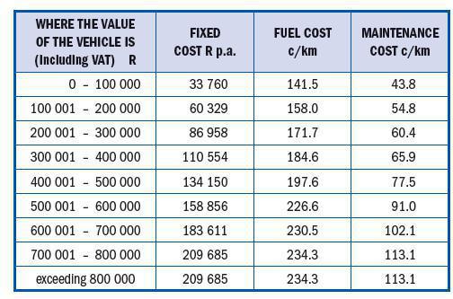 Fringe Benefits Fringe Benefits