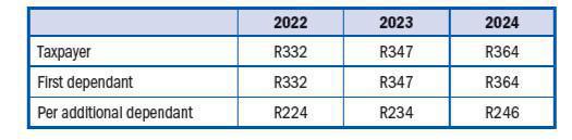 Deductions Deductions