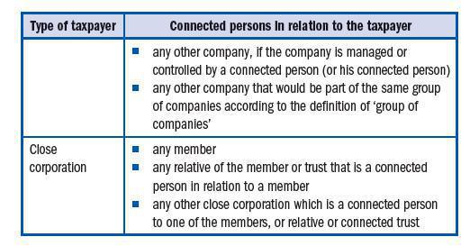 Connected Person Definition For Income Tax Connected Person Definition For Income Tax