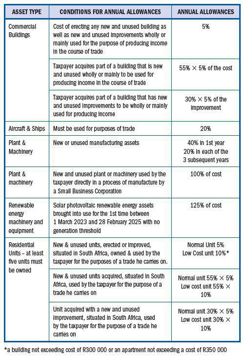 Capital Incentive Allowances Capital Incentive Allowances