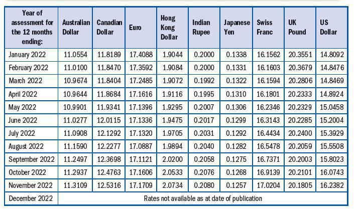 Exchange Control: Non-Residents Exchange Control: Non-Residents