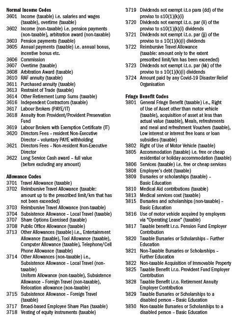 IRP 5 Codes IRP 5 Codes