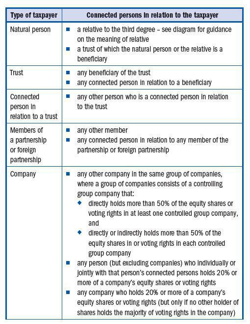 Connected Person Definition For Income Tax Connected Person Definition For Income Tax