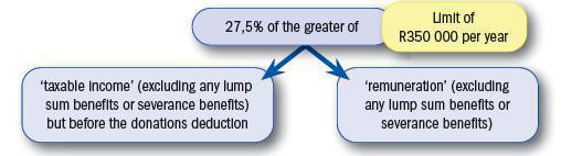 Deductions Deductions