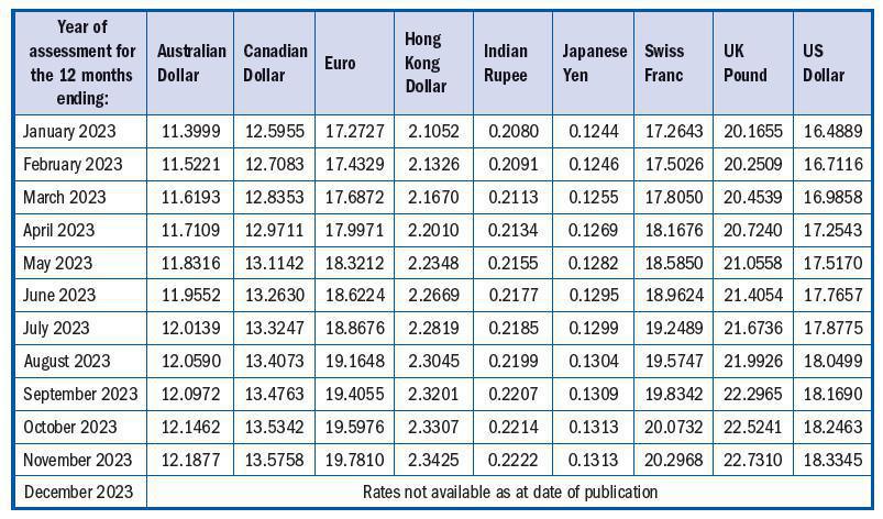 Exchange Control: Non-Residents Exchange Control: Non-Residents