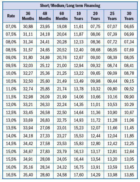 Finance Repayment Factors Finance Repayment Factors