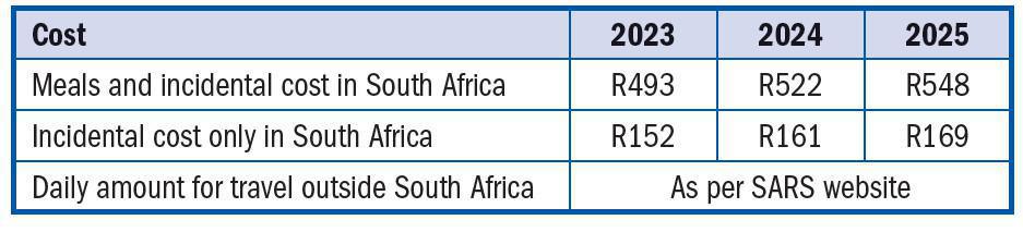 Fringe Benefits Fringe Benefits