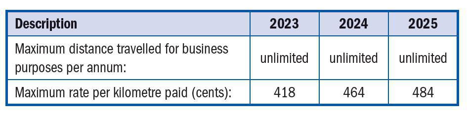 Fringe Benefits Fringe Benefits