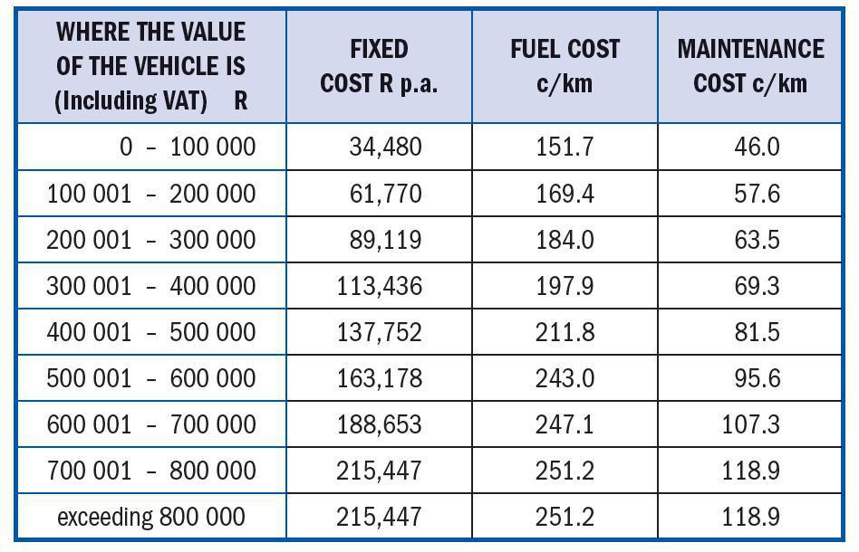 Fringe Benefits Fringe Benefits