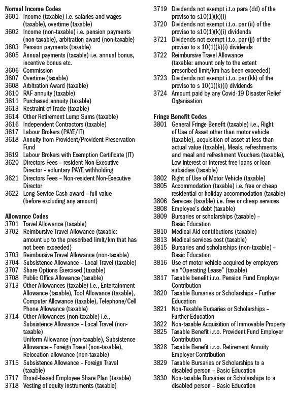 IRP 5 Codes IRP 5 Codes