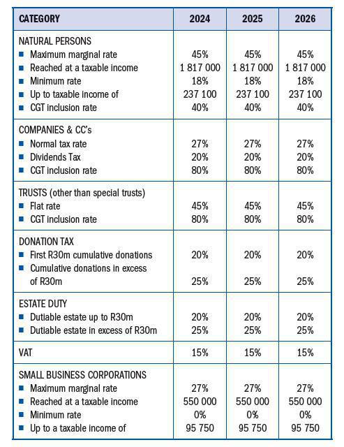 Comparative Tax Rates