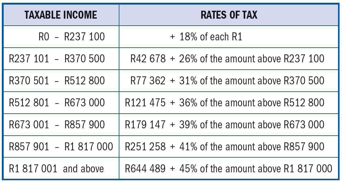 Natural Person Tax Rates: 28 February 2025 Natural Person Tax Rates: 28 February 2025