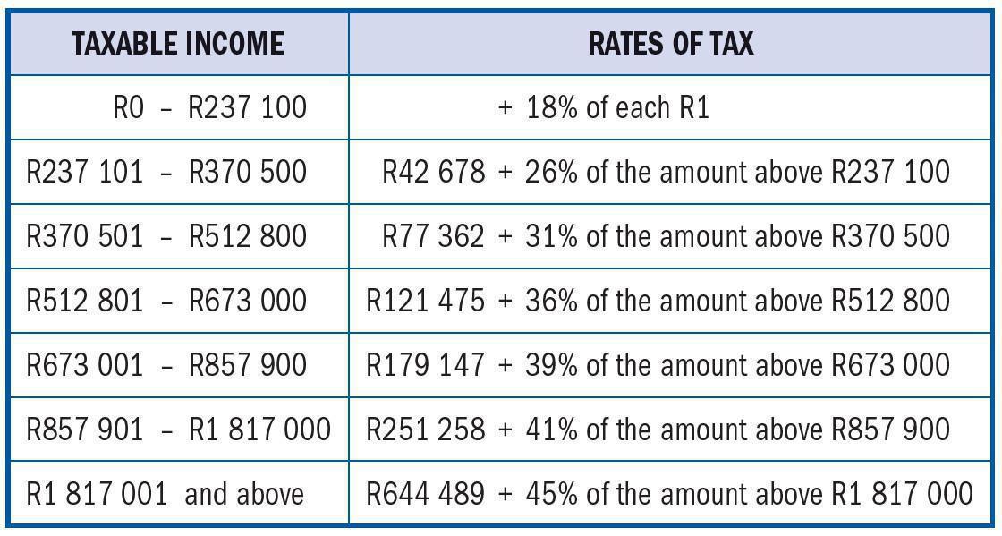 Natural Person Tax Rates: 29 February 2024