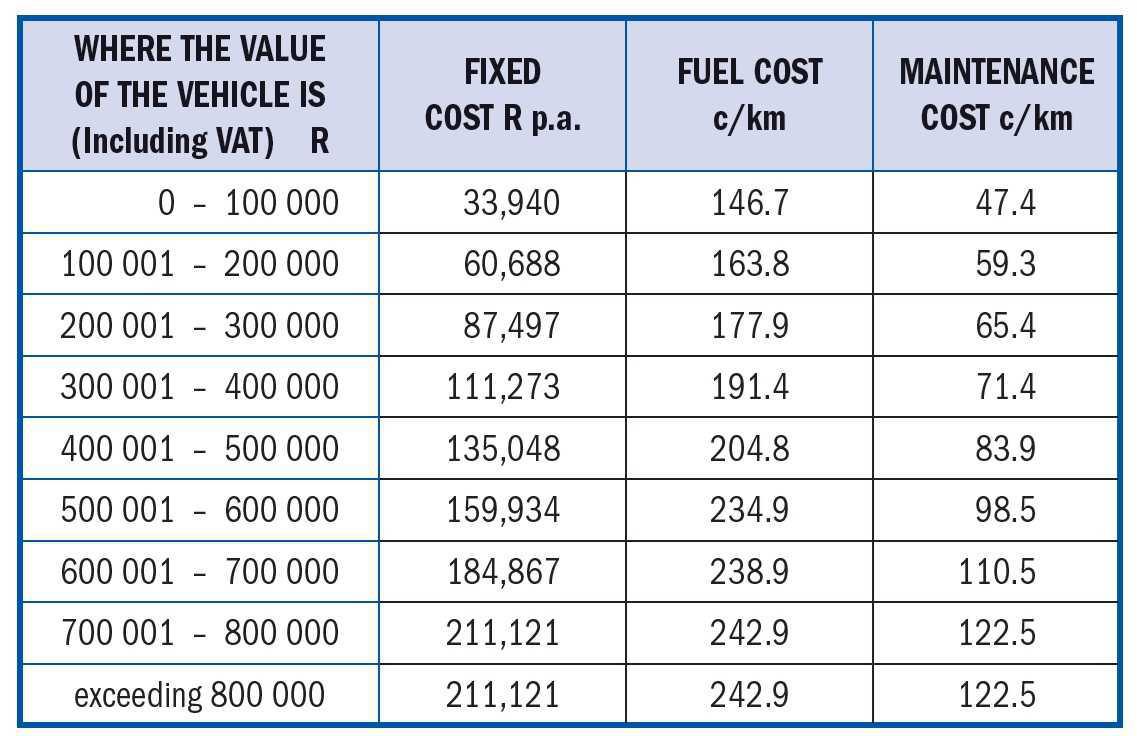 Fringe Benefits Fringe Benefits