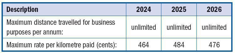 Fringe Benefits Fringe Benefits