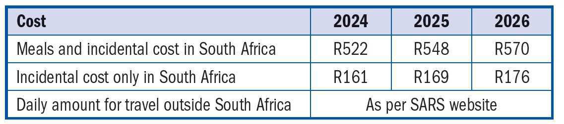 Fringe Benefits Fringe Benefits