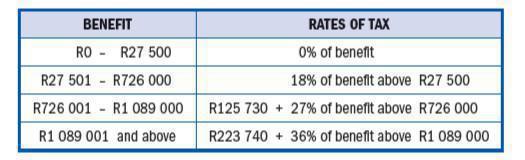 Two-Component Retirement Fund System