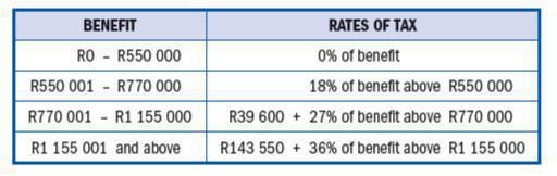 Two-Component Retirement Fund System