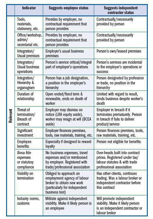 Pay As You Earn (PAYE) Pay As You Earn (PAYE)