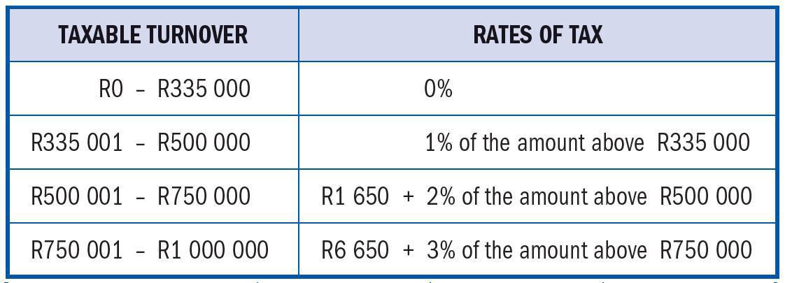 Turnover Tax For Micro Businesses Turnover Tax For Micro Businesses