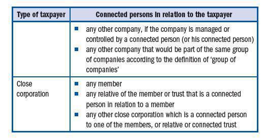 Connected Person Definition For Income Tax