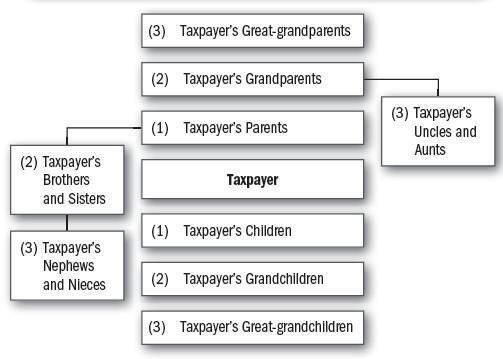 Connected Person Definition For Income Tax