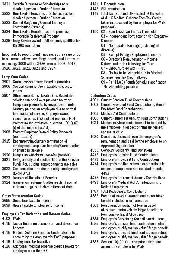 IRP 5 Codes IRP 5 Codes