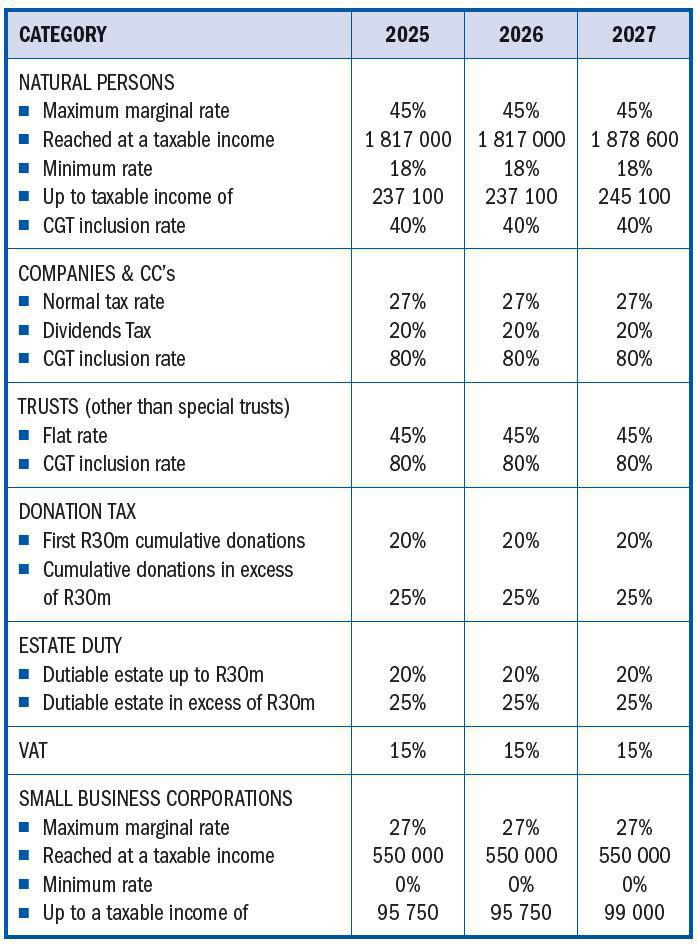 Comparative Tax Rates Comparative Tax Rates
