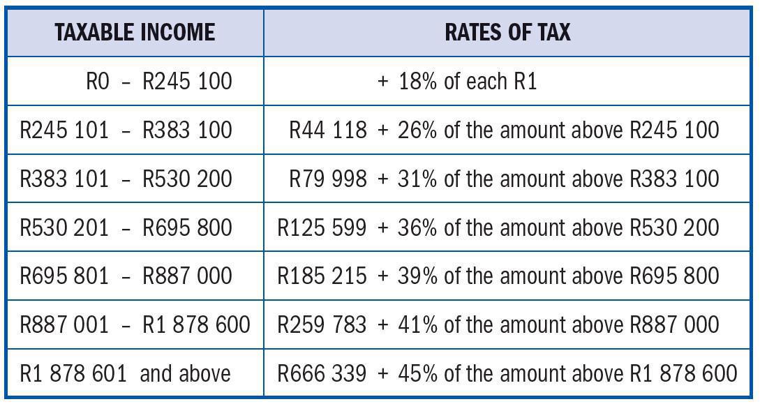 Natural Person Tax Rates: 28 February 2027